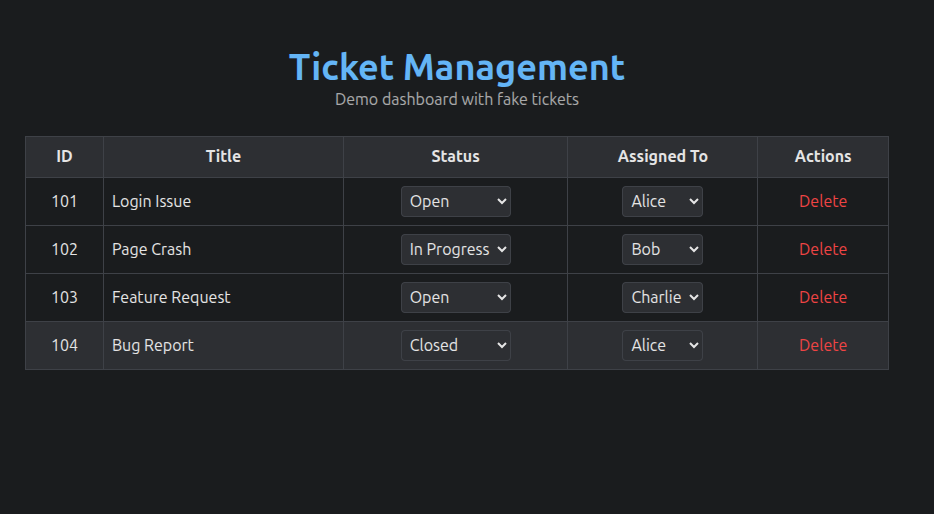 Ticket Manager